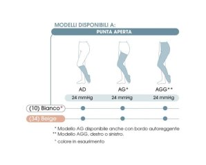 Calza Postop 24 Gambaletto Post Operatorio a Compressione Graduata per Gamba