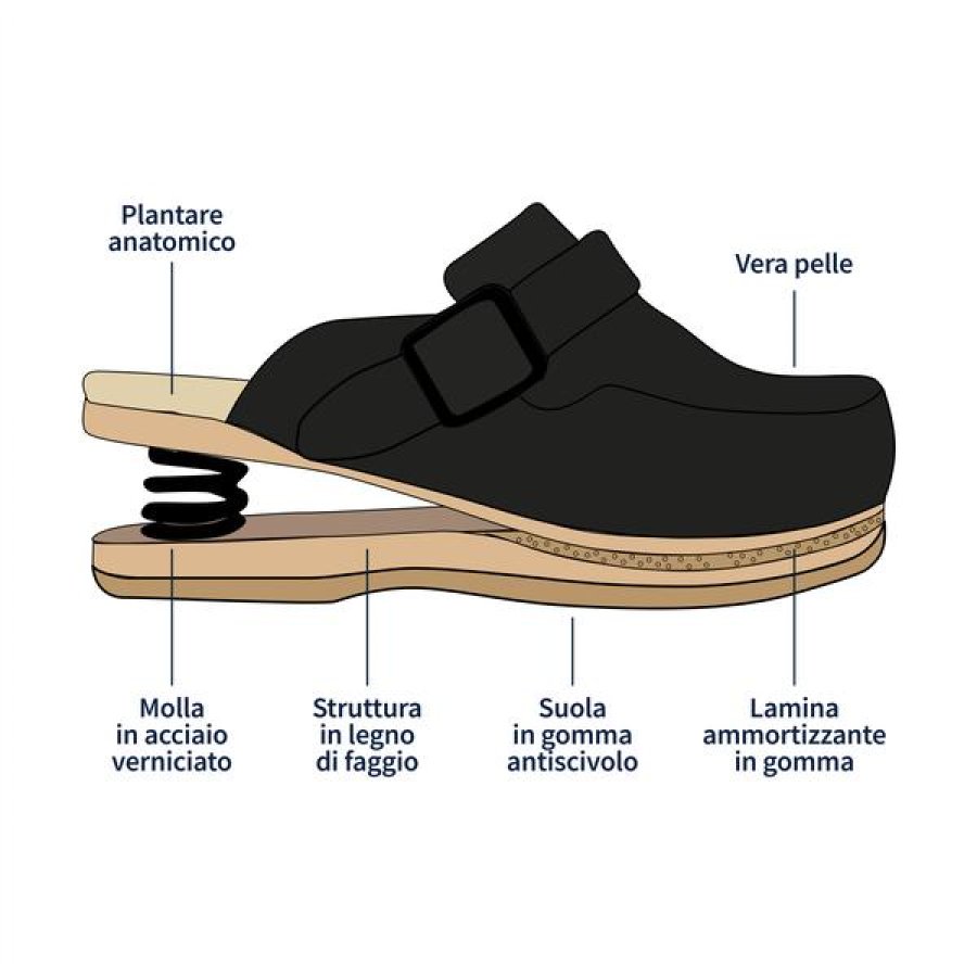 Zoccoli Relax Trend chi cel 41 - zoccoli sanitari comodi numero 41 Zoccoli Relax Trend chi cel 41 - zoccoli sanitari comodi numero 41