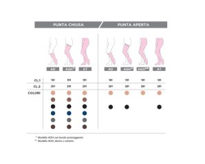 Gloriamed Calza Elastica Monocollant a Compressione Graduata Mcr 181 per Gamba Sinistra Taglia M/L