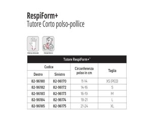 RESPIFORM+ Tut.Polso/Poll.Dx S