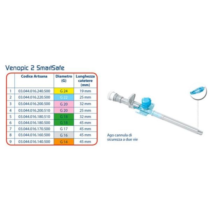 Ago cannula Venopic 2V FEP G14x45 - catetere endovenoso periferico monouso Ago cannula Venopic 2V FEP G14x45 - catetere endovenoso periferico monouso