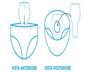 Dualdry Slip Assorbente per the Incontinenza Leggera Taglia 0, Mutande Igieniche Uomo and Donna, Protezione e Comfort