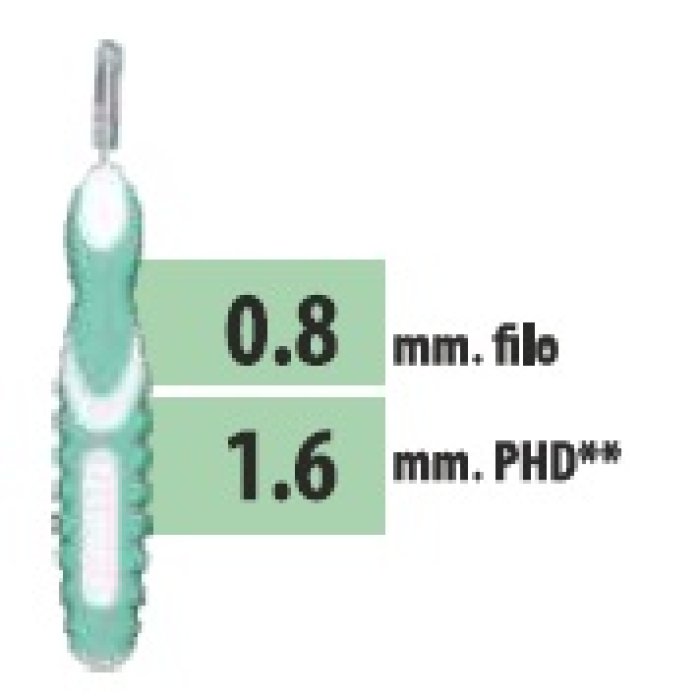 Budetta Farma Prodotti per Igiene Orale CliaDent Scovolino Interdentale 1,6mm 5 pezzi Budetta Farma Prodotti per Igiene Orale CliaDent Scovolino Interdentale 1,6mm 5 pezzi
